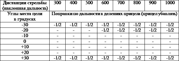 Иллюстрация к книге — Искусство снайпера [t23.jpg]