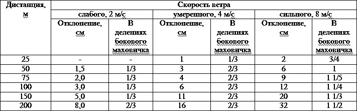 Иллюстрация к книге — Искусство снайпера [t26.jpg]