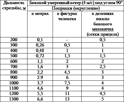 Иллюстрация к книге — Искусство снайпера [t27.jpg]