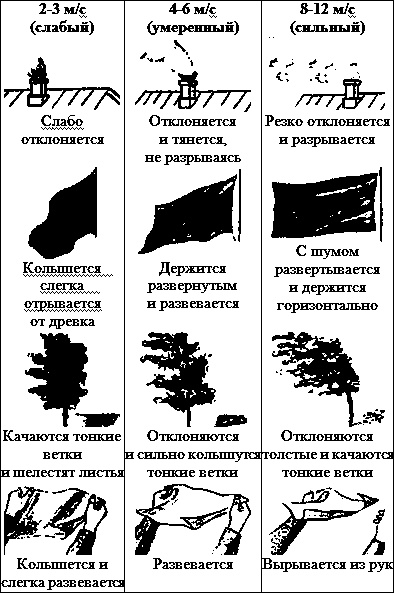 Иллюстрация к книге — Искусство снайпера [t28.jpg]