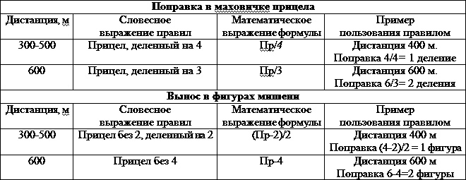 Иллюстрация к книге — Искусство снайпера [t29.jpg]