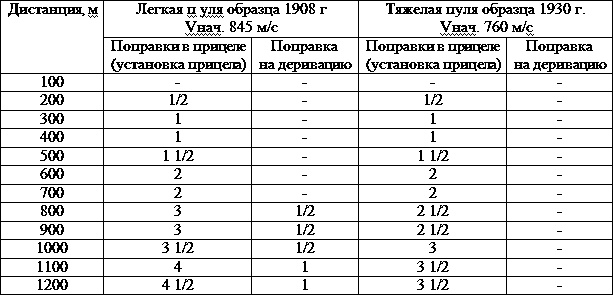 Иллюстрация к книге — Искусство снайпера [t31.jpg]