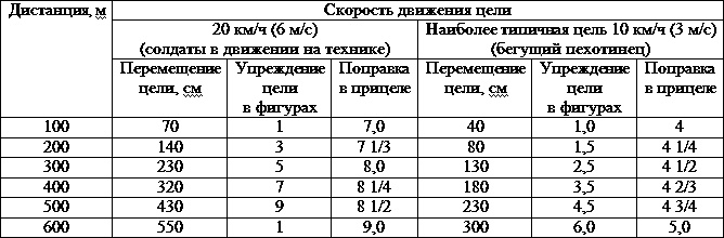 Иллюстрация к книге — Искусство снайпера [t32.jpg]