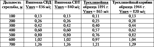 Иллюстрация к книге — Искусство снайпера [t33.jpg]
