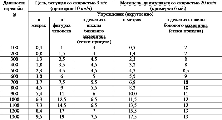 Иллюстрация к книге — Искусство снайпера [t35.jpg]