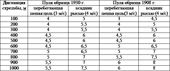Иллюстрация к книге — Искусство снайпера [t36.jpg]
