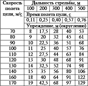 Иллюстрация к книге — Искусство снайпера [t37.jpg]