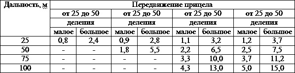 Иллюстрация к книге — Искусство снайпера [t38.jpg]