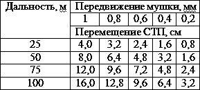Иллюстрация к книге — Искусство снайпера [t39.jpg]