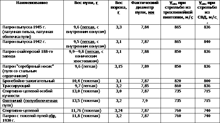 Иллюстрация к книге — Искусство снайпера [t41.jpg]