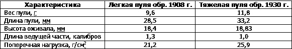 Иллюстрация к книге — Искусство снайпера [t42.jpg]