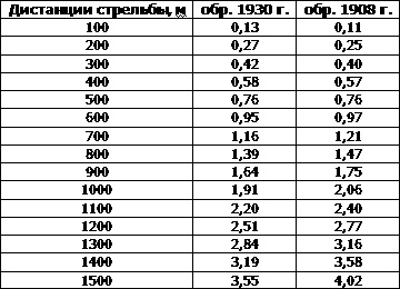 Иллюстрация к книге — Искусство снайпера [t43.jpg]