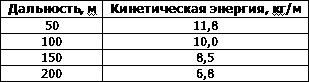 Иллюстрация к книге — Искусство снайпера [t44.jpg]