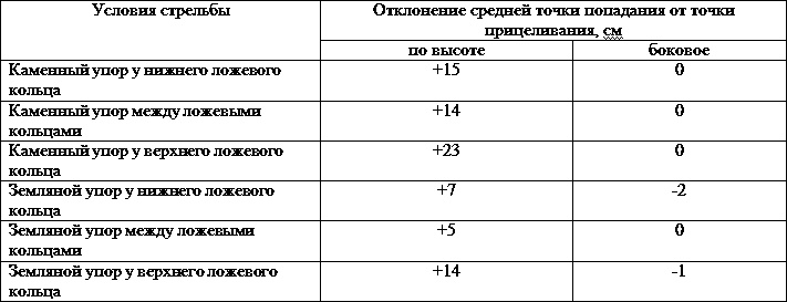 Иллюстрация к книге — Искусство снайпера [t5.jpg]
