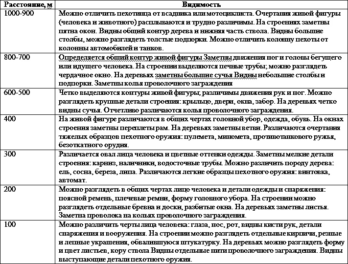 Иллюстрация к книге — Искусство снайпера [t7.jpg]