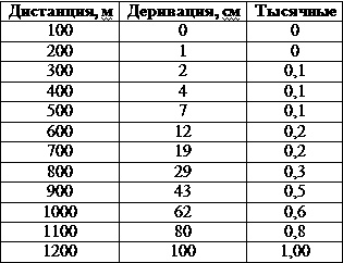 Иллюстрация к книге — Искусство снайпера [t8.jpg]