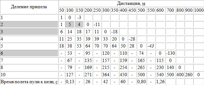 Иллюстрация к книге — Искусство снайпера [t9.jpg]