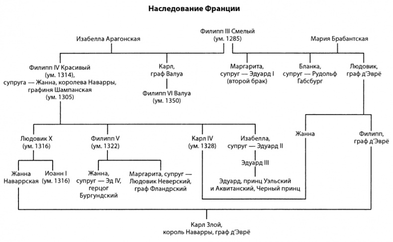 Иллюстрация к книге — Столетняя война [i_005.jpg]