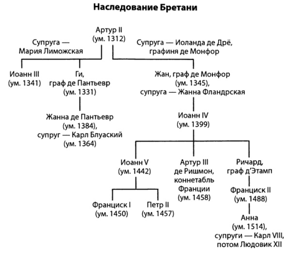 Иллюстрация к книге — Столетняя война [i_008.jpg]