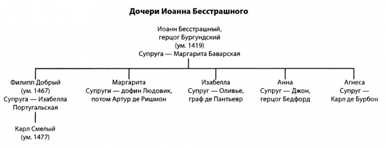 Иллюстрация к книге — Столетняя война [i_011.jpg]