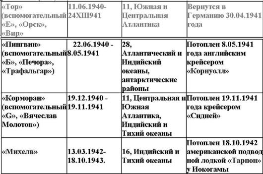 Иллюстрация к книге — Свастика над Таймыром [i_004.jpg]