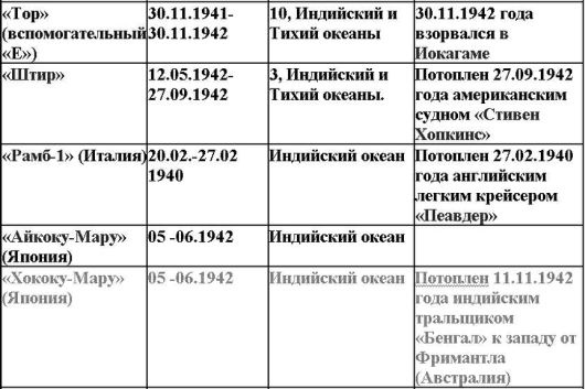 Иллюстрация к книге — Свастика над Таймыром [i_005.jpg]