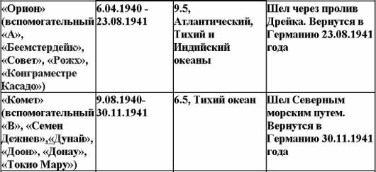 Иллюстрация к книге — Свастика над Таймыром [i_007.jpg]