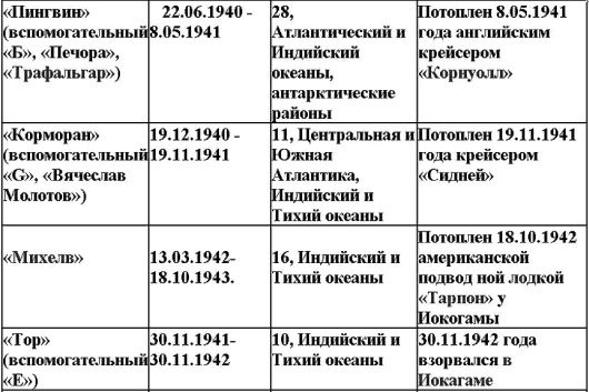 Иллюстрация к книге — Свастика над Таймыром [i_009.jpg]