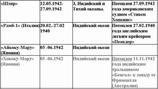 Иллюстрация к книге — Свастика над Таймыром [i_010.jpg]