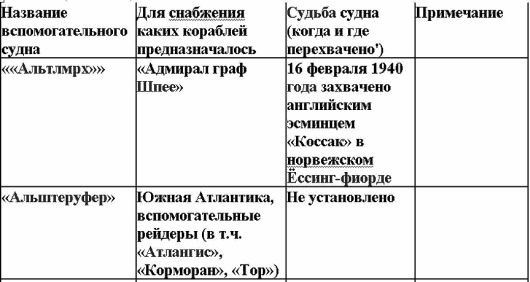 Иллюстрация к книге — Свастика над Таймыром [i_011.jpg]