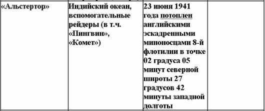 Иллюстрация к книге — Свастика над Таймыром [i_012.jpg]