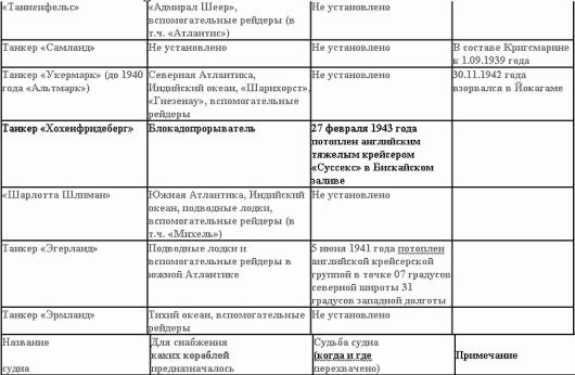 Иллюстрация к книге — Свастика над Таймыром [i_018.jpg]