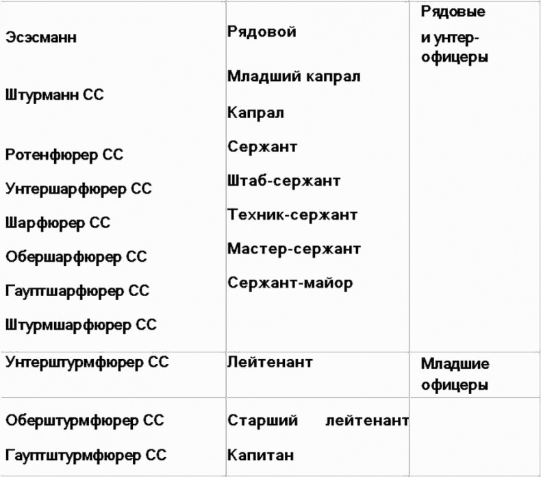 Иллюстрация к книге — Вервольф. Осколки коричневой империи [i_002.jpg]