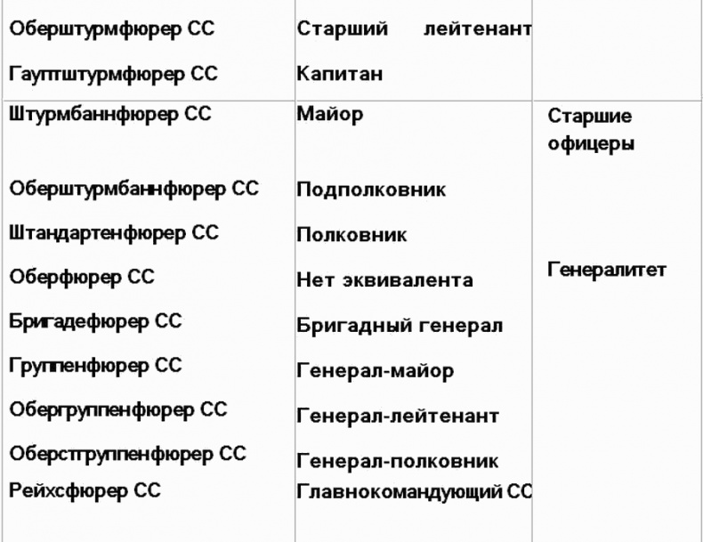 Иллюстрация к книге — Вервольф. Осколки коричневой империи [i_003.jpg]