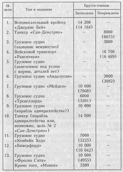 Иллюстрация к книге — Карманный линкор. &quot;Адмирал Шеер&quot; в Атлантике [i_001.jpg]