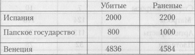 Иллюстрация к книге — Последний час рыцарей [tab587.jpg]