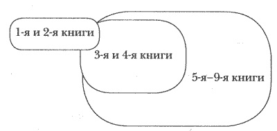 Иллюстрация к книге — Горы, моря и гиганты [i_001.jpg]