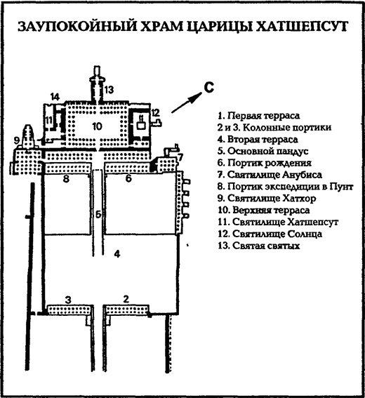 Иллюстрация к книге — В стране фараонов [pic_22.jpg]