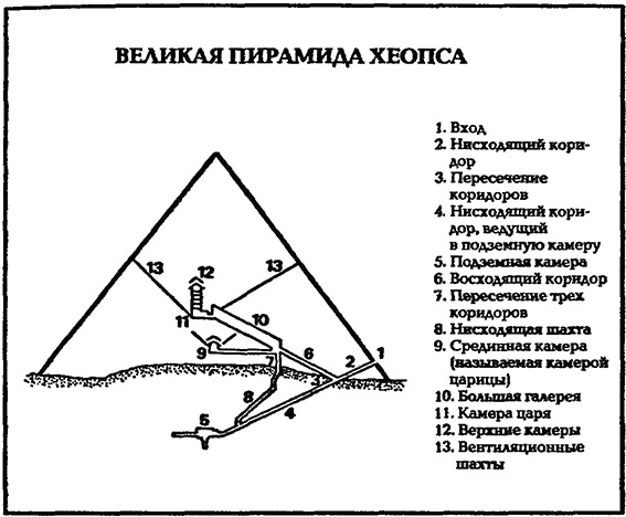 Иллюстрация к книге — В стране фараонов [pic_4.jpg]