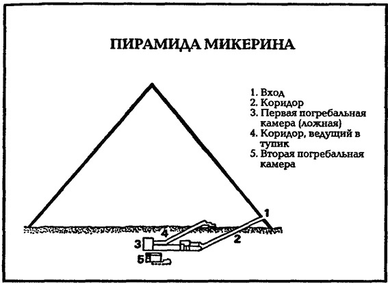 Иллюстрация к книге — В стране фараонов [pic_6.jpg]