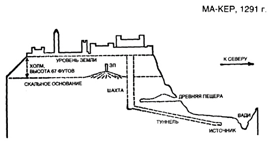 Иллюстрация к книге — Источник [pic_53.jpg]