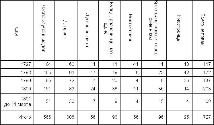 Иллюстрация к книге — Грань веков [table1.jpg]