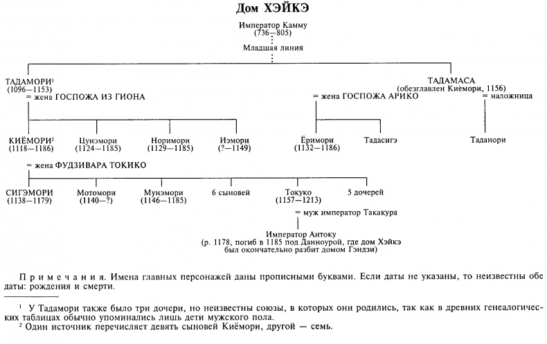 Иллюстрация к книге — История Хэйкэ [image02.jpg]