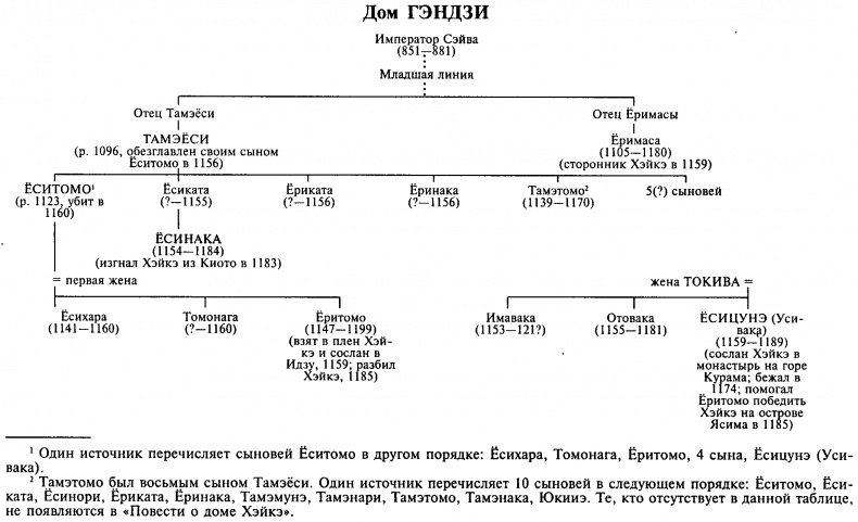 Иллюстрация к книге — История Хэйкэ [image03.jpg]