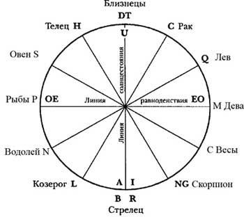 Иллюстрация к книге — Белая Богиня [img_13.jpg]