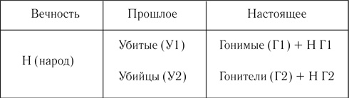 Иллюстрация к книге — Лавра [i_002.jpg]