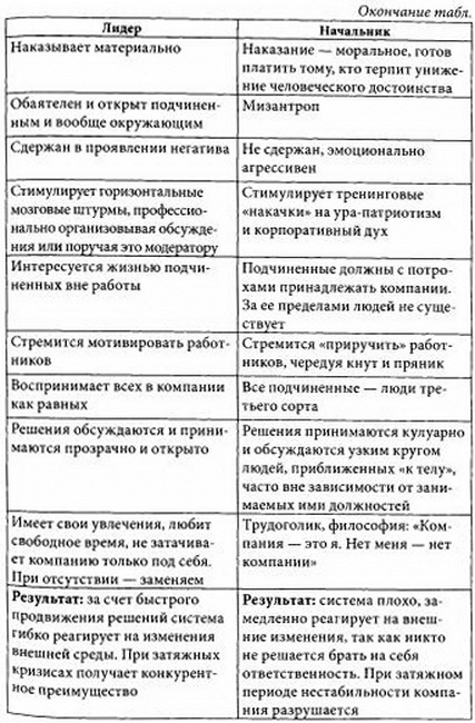 Иллюстрация к книге — Дао жизни. Мастер-класс от убежденного индивидуалиста [i_002.jpg]