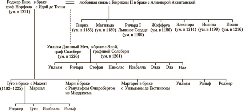 Иллюстрация к книге — Отвергнуть короля [i_005.jpg]