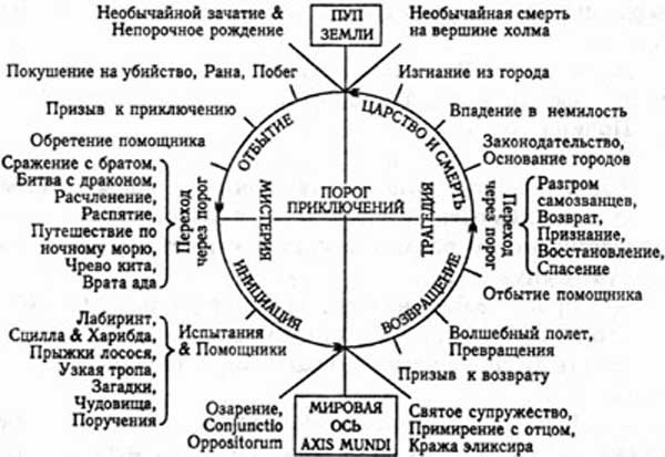 Иллюстрация к книге — Химера [pic4.jpg]