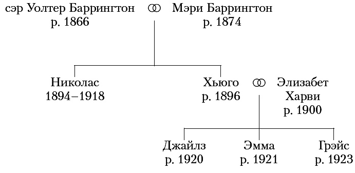 Иллюстрация к книге — Хроники Клифтонов. Книга 1. Лишь время покажет [i_001.jpg]